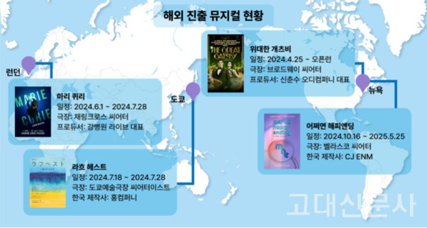 세계지도를 배경으로 한국 뮤지컬의 해외 진출 현황을 보여주는 인포그래픽. 런던, 도쿄, 뉴욕에서 공연되는 '마리 퀴리', '라흐 헤스트', '위대한 개츠비', '어쩌면 해피엔딩' 뮤지컬 포스터와 일정, 극장, 제작사 정보가 표시되어 있다.